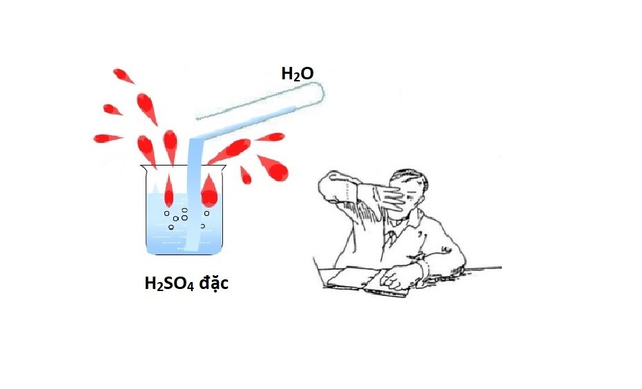 Tuyệt đối không được đổ nước vào axit sunfuric